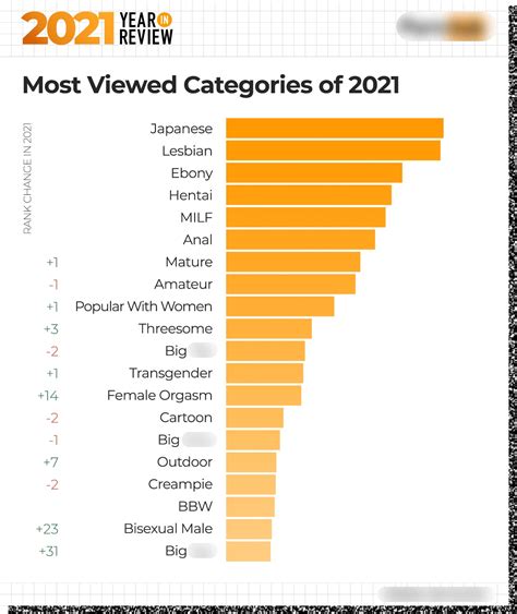 gif pornhub|Most Popular Porn GIFs 